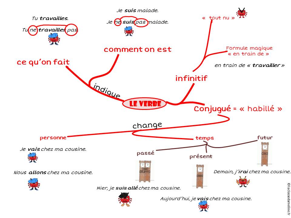 verbe-ce1